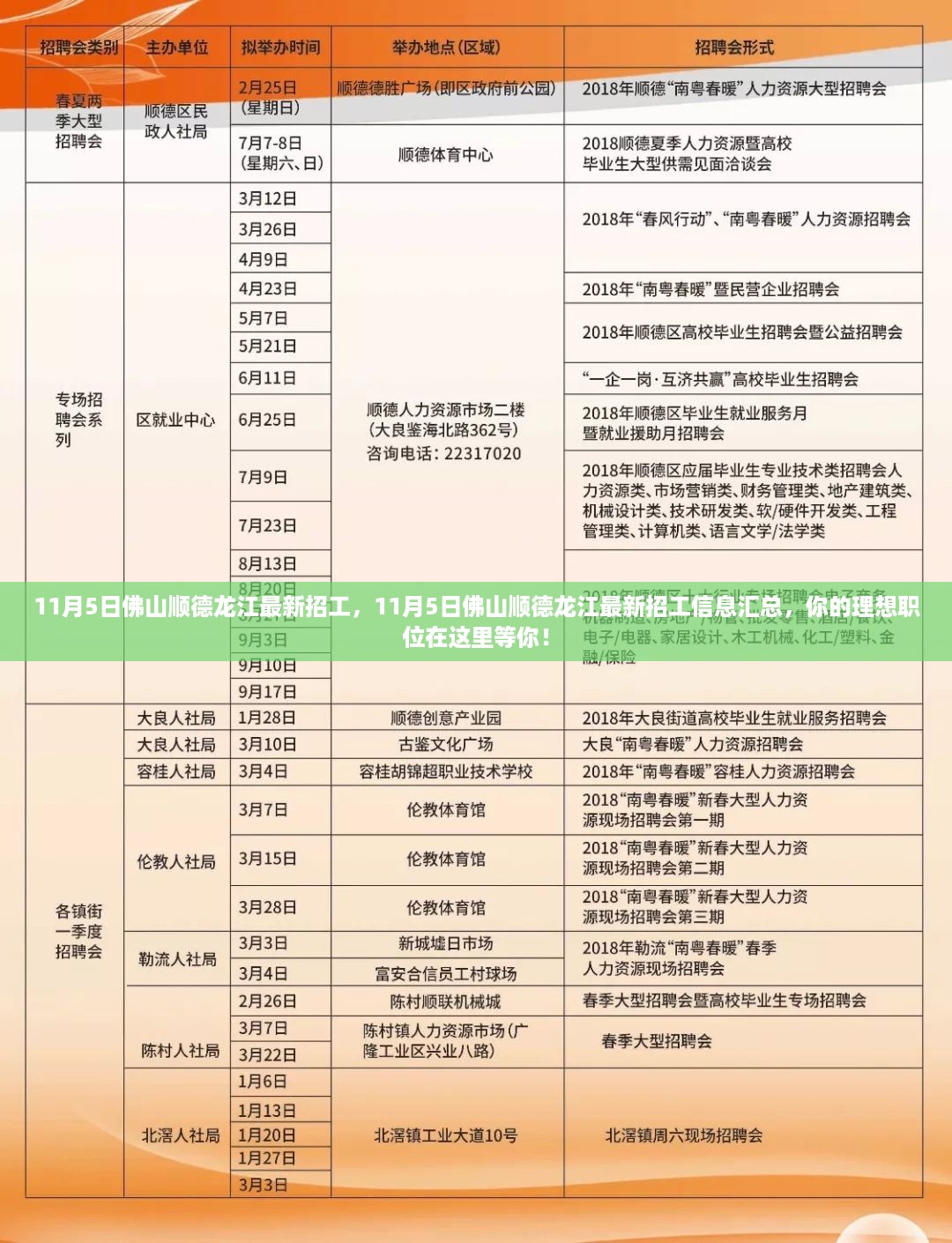 11月5日佛山顺德龙江最新招工信息大汇总，理想职位等你来挑战！