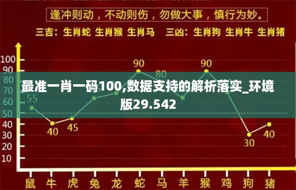 最准一肖一码100,数据支持的解析落实_环境版29.542