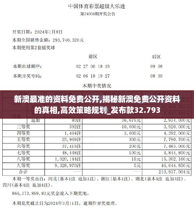 新澳最准的资料免费公开,揭秘新澳免费公开资料的真相,高效策略规划_发布款32.793