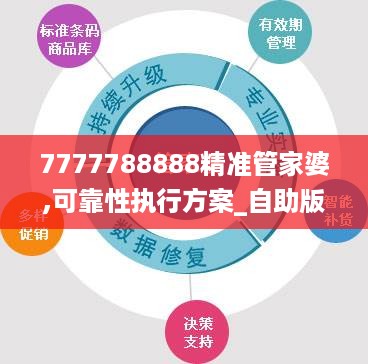 7777788888精准管家婆,可靠性执行方案_自助版11.899