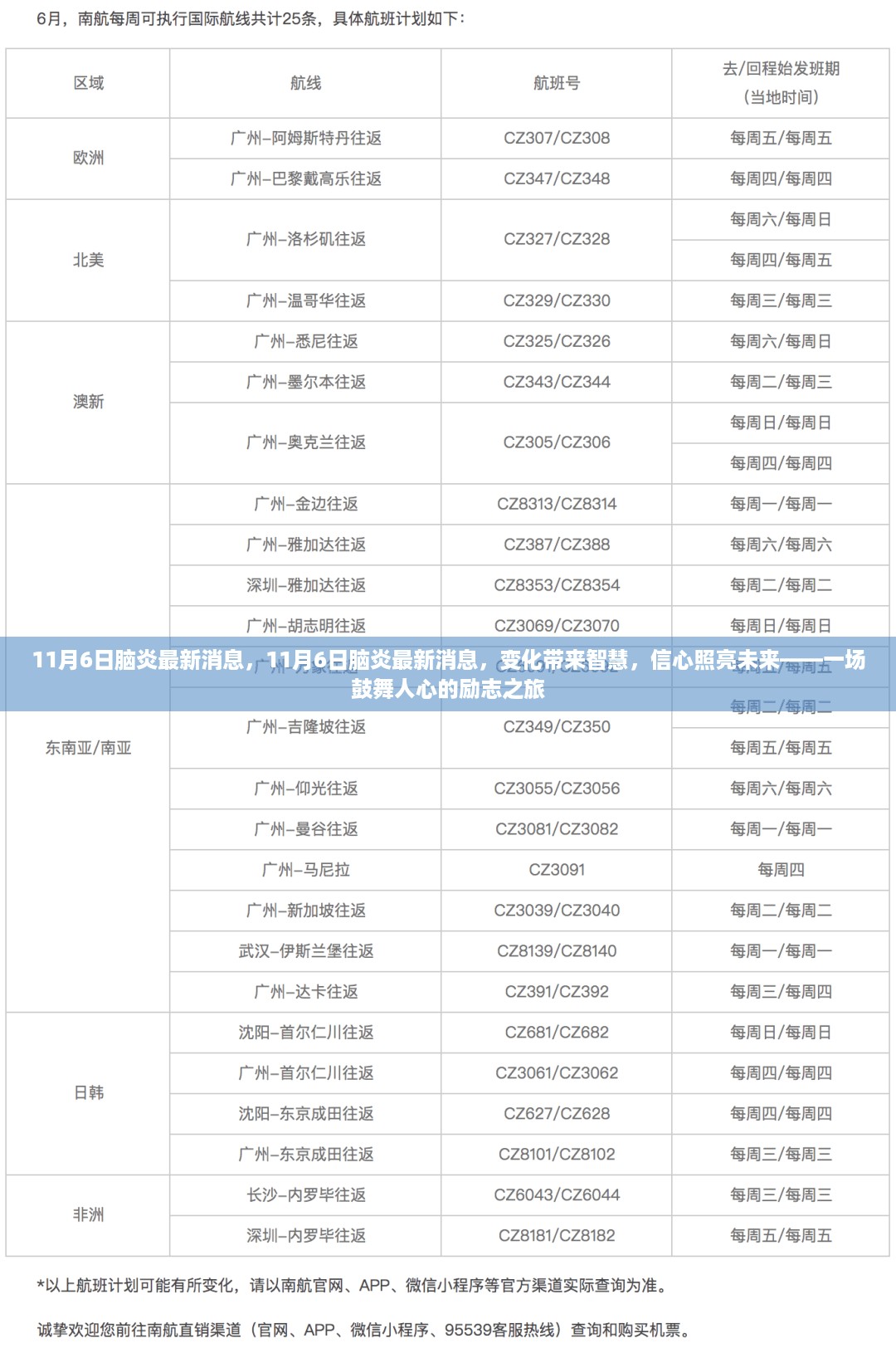 11月6日脑炎最新动态，变化启迪智慧，信心照亮未来——励志之旅启程