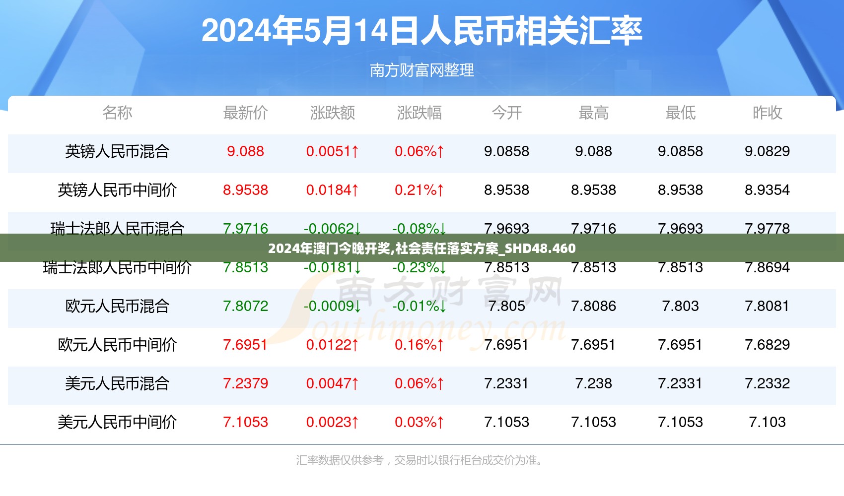 2024年澳门今晚开奖,社会责任落实方案_SHD48.460