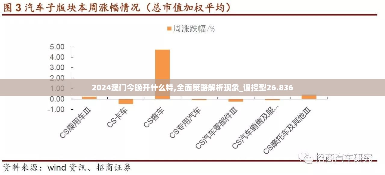 2024澳门今晚开什么特,全面策略解析现象_调控型26.836