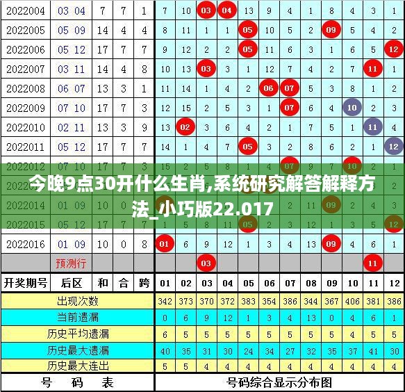 今晚9点30开什么生肖,系统研究解答解释方法_小巧版22.017