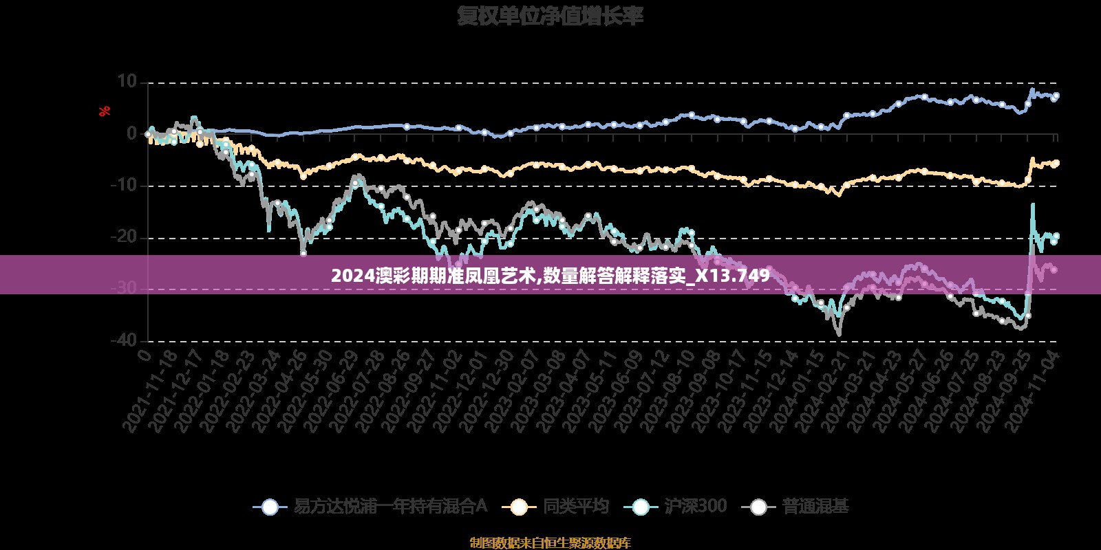 2024澳彩期期准凤凰艺术,数量解答解释落实_X13.749