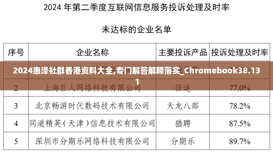 2024惠泽社群香港资料大全,专门解答解释落实_Chromebook38.131