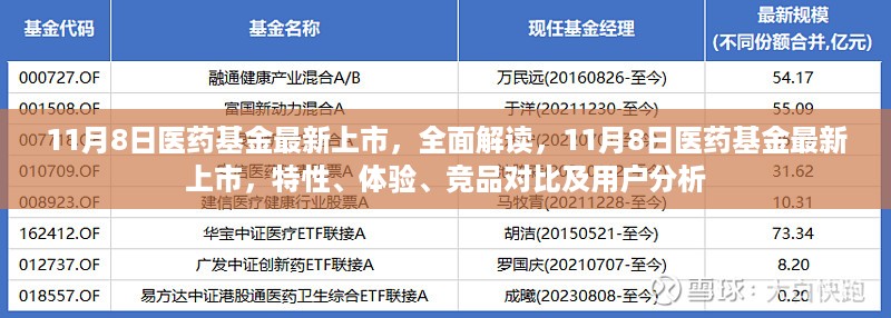 全面解读，最新上市的医药基金特性、体验、竞品对比及用户分析