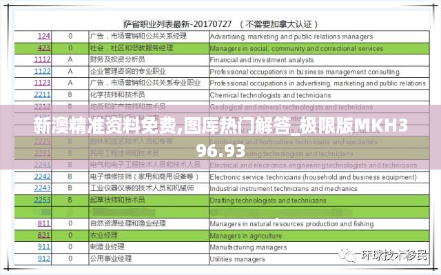 新澳精准资料免费,图库热门解答_极限版MKH396.93