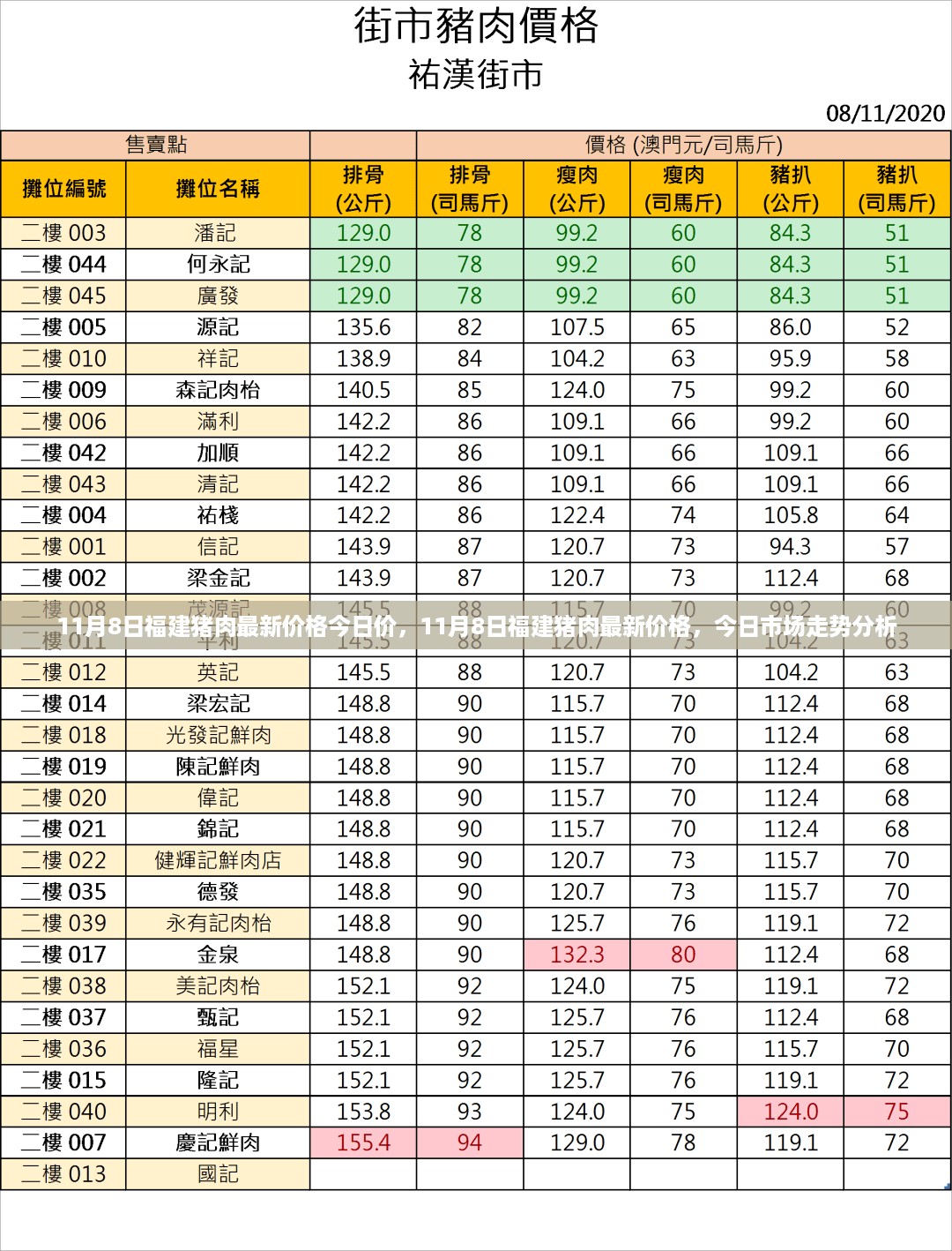 福建猪肉最新价格及市场走势分析（11月8日）