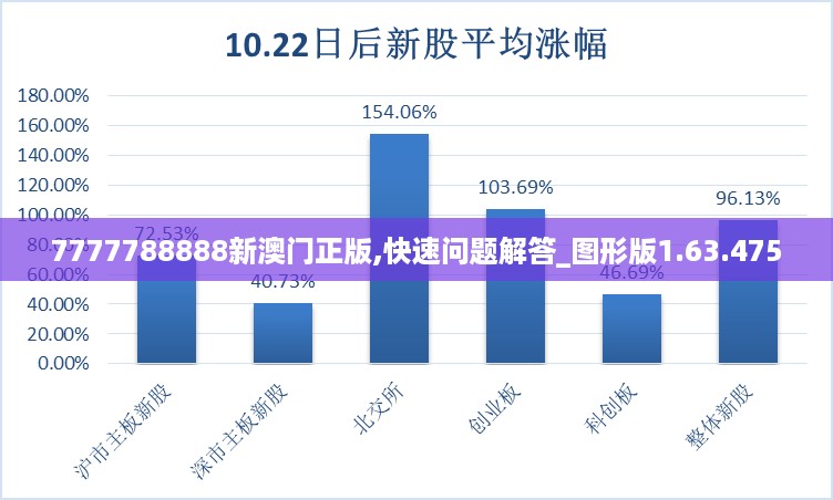 7777788888新澳门正版,快速问题解答_图形版1.63.475