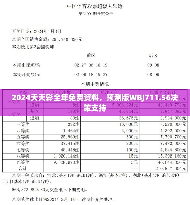 2024天天彩全年免费资料，预测版WBJ711.56决策支持