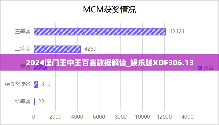 2024澳门王中王百赛数据解读_娱乐版XDF306.13