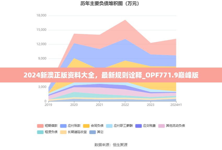 2024新澳正版资料大全，最新规则诠释_OPF771.9巅峰版