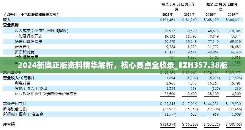 2024新奥正版资料精华解析，核心要点全收录_EZH357.38版