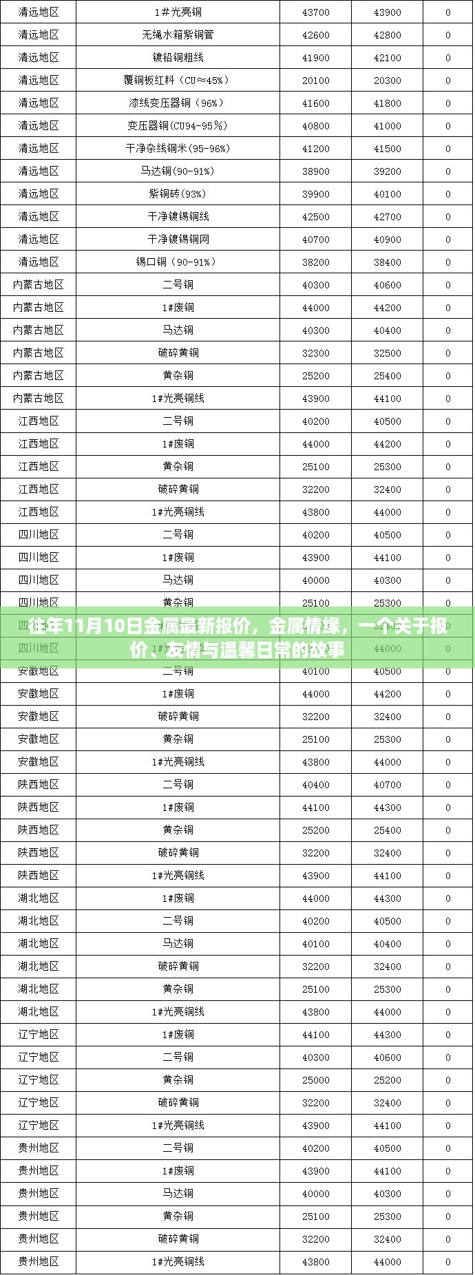 金属情缘，报价背后的故事与温馨日常之旅