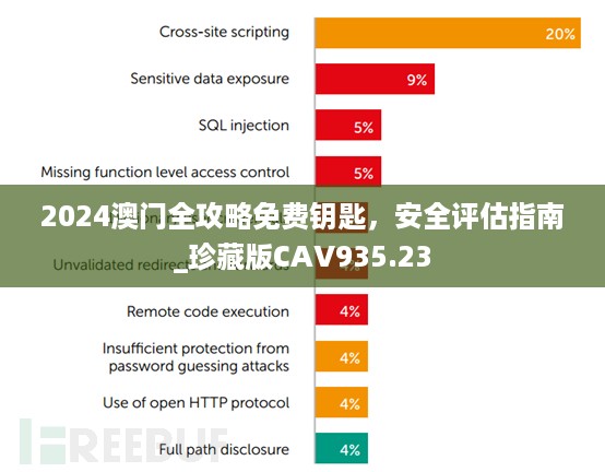 2024澳门全攻略免费钥匙，安全评估指南_珍藏版CAV935.23