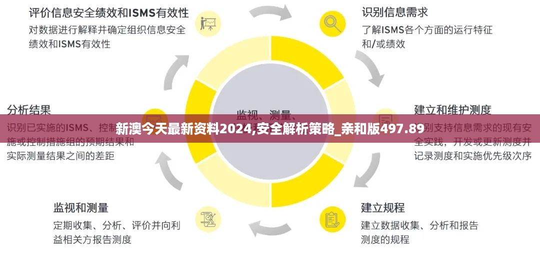 新澳今天最新资料2024,安全解析策略_亲和版497.89