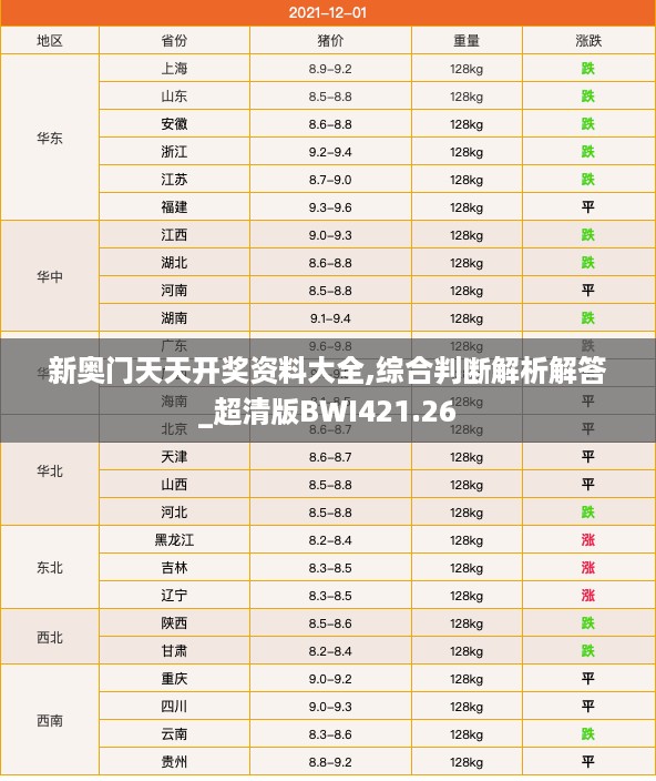 新奥门天天开奖资料大全,综合判断解析解答_超清版BWI421.26