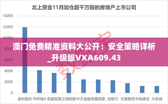 澳门免费精准资料大公开：安全策略详析_升级版VXA609.43