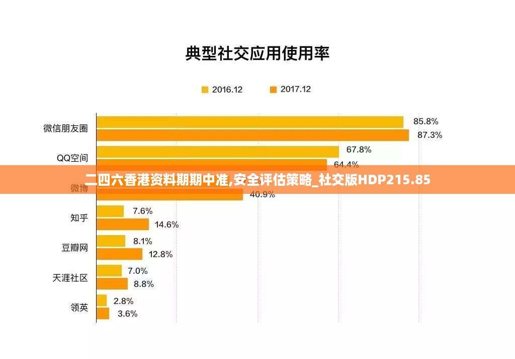 二四六香港资料期期中准,安全评估策略_社交版HDP215.85