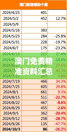 澳门免费精准资料汇总揭秘：CTM460.1版数据详析