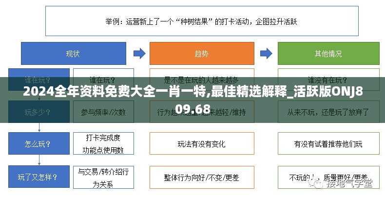 2024全年资料免费大全一肖一特,最佳精选解释_活跃版ONJ809.68