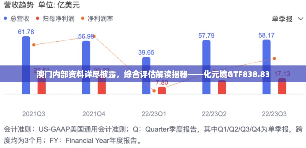 澳门内部资料详尽披露，综合评估解读揭秘——化元境GTF838.83