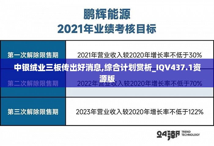 中银绒业三板传出好消息,综合计划赏析_IQV437.1资源版