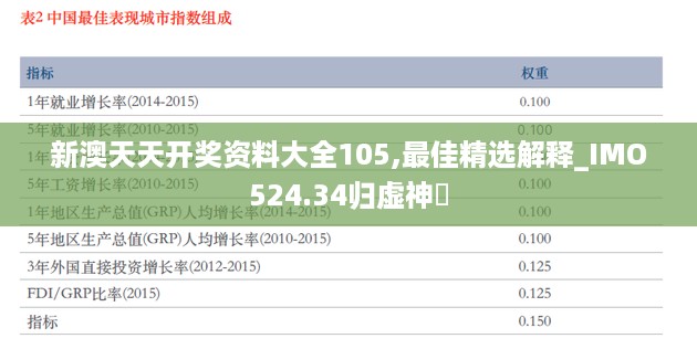 新澳天天开奖资料大全105,最佳精选解释_IMO524.34归虚神衹