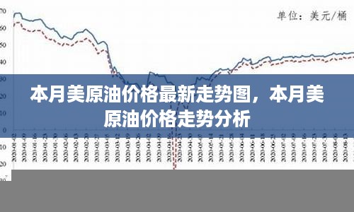 本月美原油价格走势分析，最新走势图揭示趋势