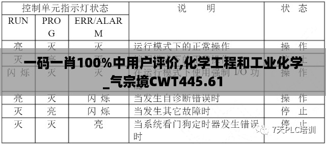 一码一肖100%中用户评价,化学工程和工业化学_气宗境CWT445.61