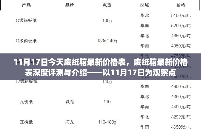 11月17日废纸箱最新价格表深度解析与介绍