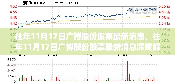 往年11月17日广博股份股票最新消息深度解读，市场走势与个人立场的博弈分析