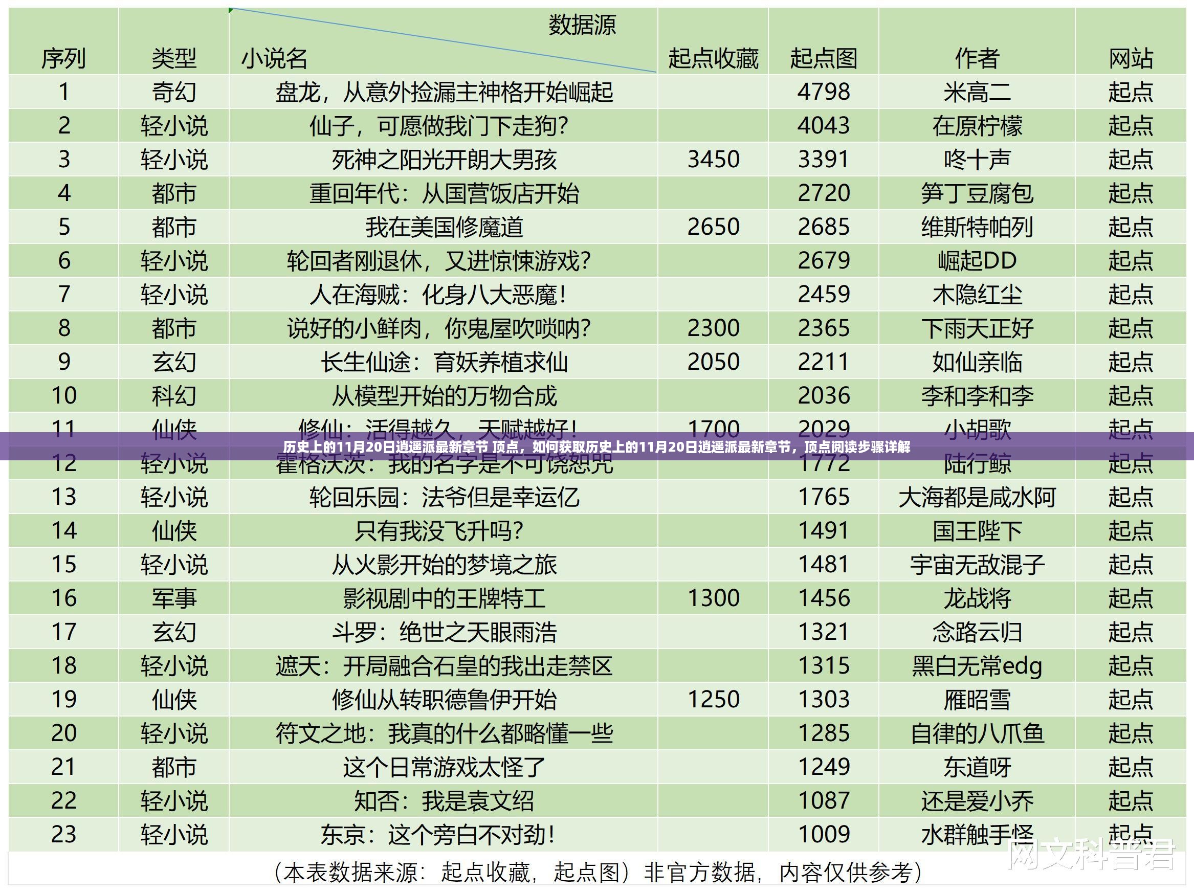 最新逍遥派章节获取指南，历史11月20日章节详解与顶点阅读步骤揭秘