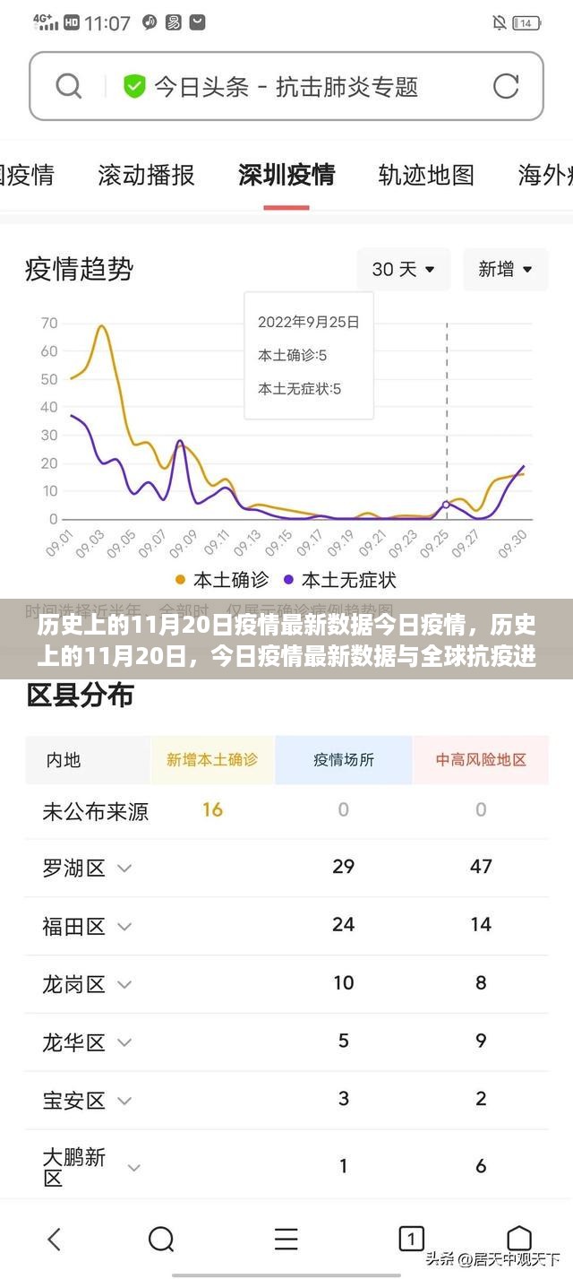 历史上的11月20日疫情回顾与今日全球抗疫进展报告