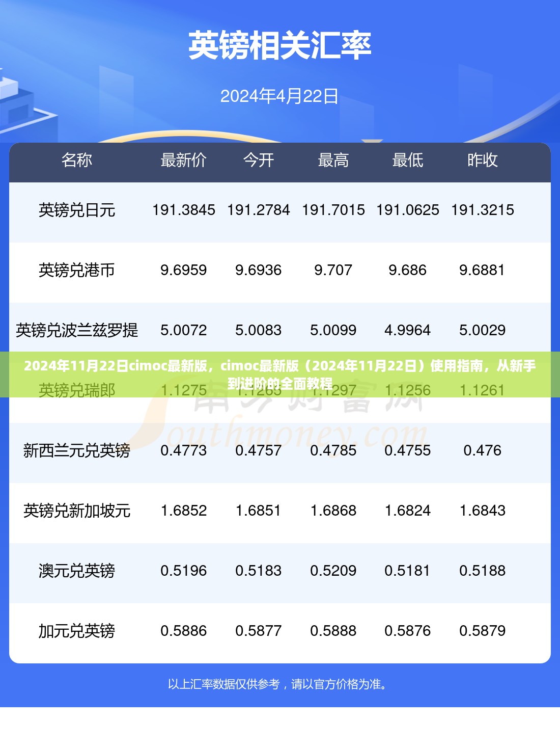 CIMOC最新版（2024年11月22日）从新手到进阶的全面教程与使用指南