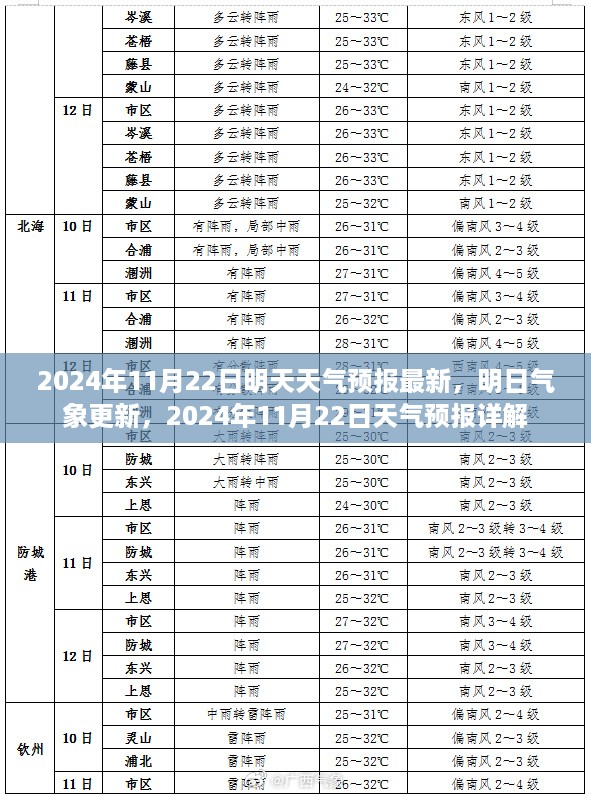 2024年11月22日天气预报详解，明日气象更新与最新天气预报