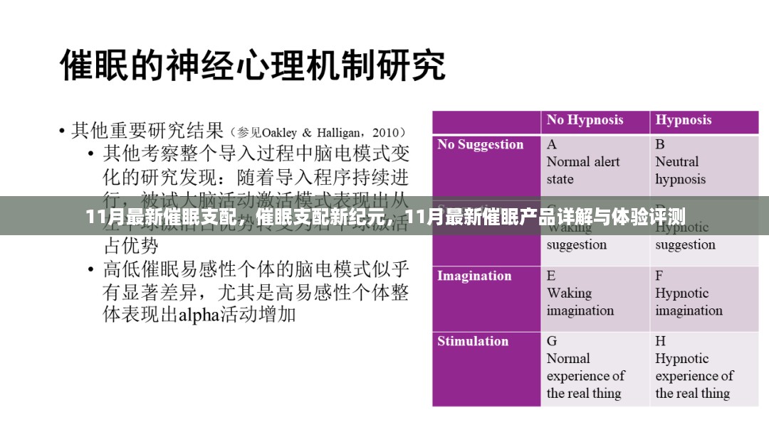 11月最新催眠支配产品详解与体验评测，开启催眠新纪元