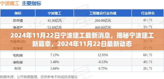 揭秘宁波建工新篇章，最新动态与进展（2024年11月22日）