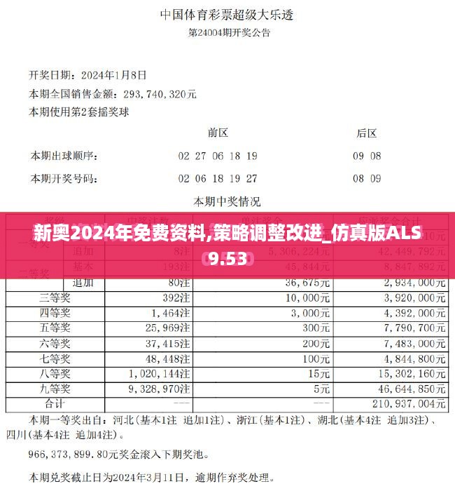 新奥2024年免费资料,策略调整改进_仿真版ALS9.53