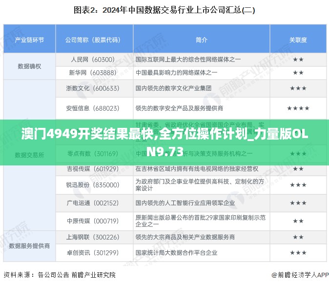 澳门4949开奖结果最快,全方位操作计划_力量版OLN9.73