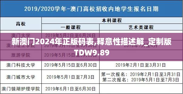 新澳门2024年正版码表,释意性描述解_定制版TDW9.89