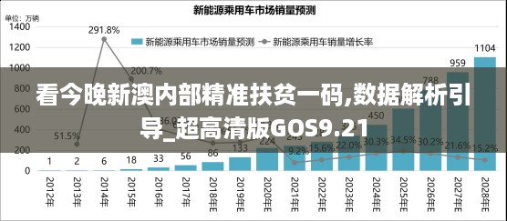 看今晚新澳内部精准扶贫一码,数据解析引导_超高清版GOS9.21