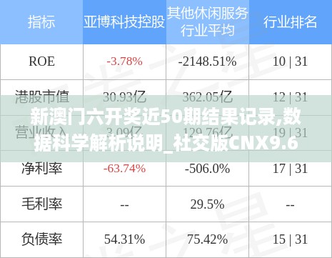 新澳门六开奖近50期结果记录,数据科学解析说明_社交版CNX9.61