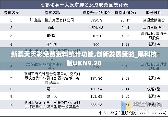 新澳天天彩免费资料统计功能,创新发展策略_黑科技版UKN9.20