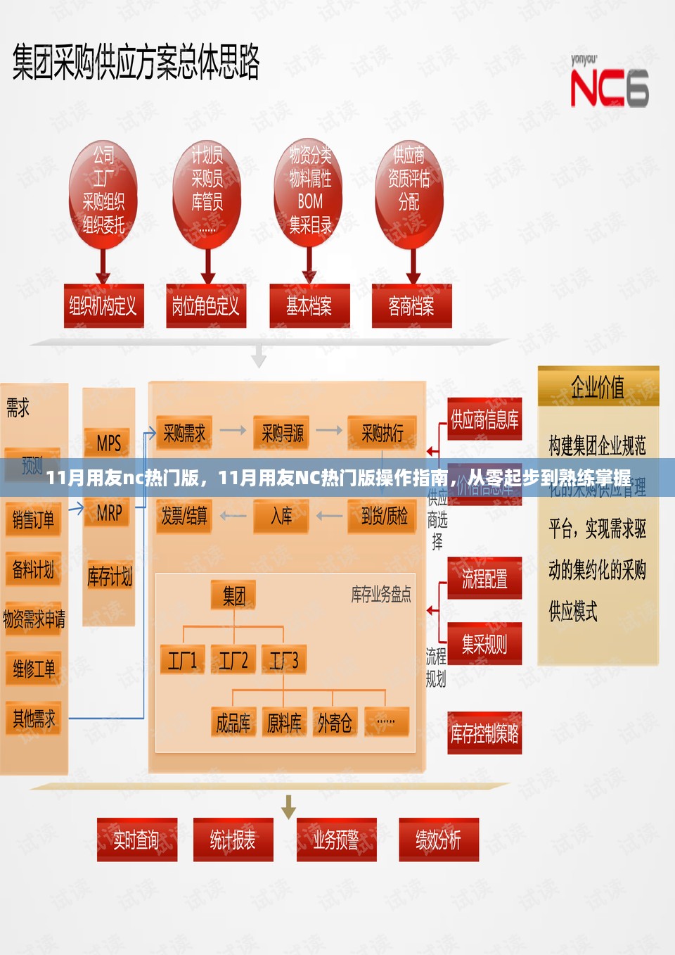 11月用友NC热门版操作指南，零基础到熟练掌握