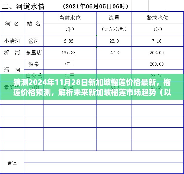 2024年11月28日新加坡榴莲价格预测及市场趋势解析