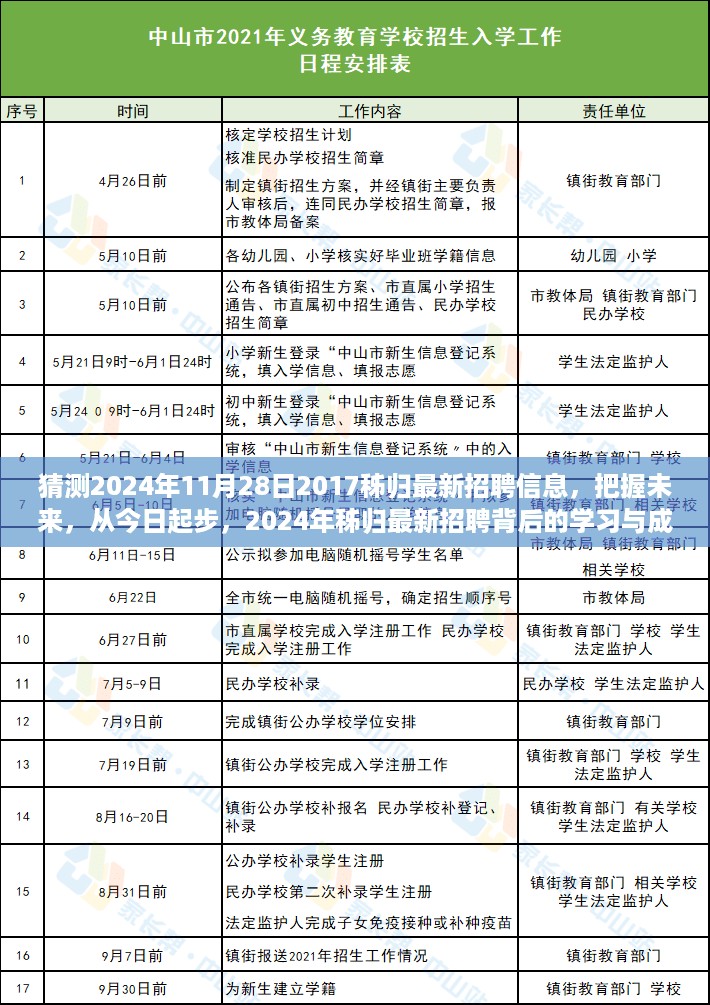 2024年秭归最新招聘动态，把握未来，探寻背后的学习与成长故事