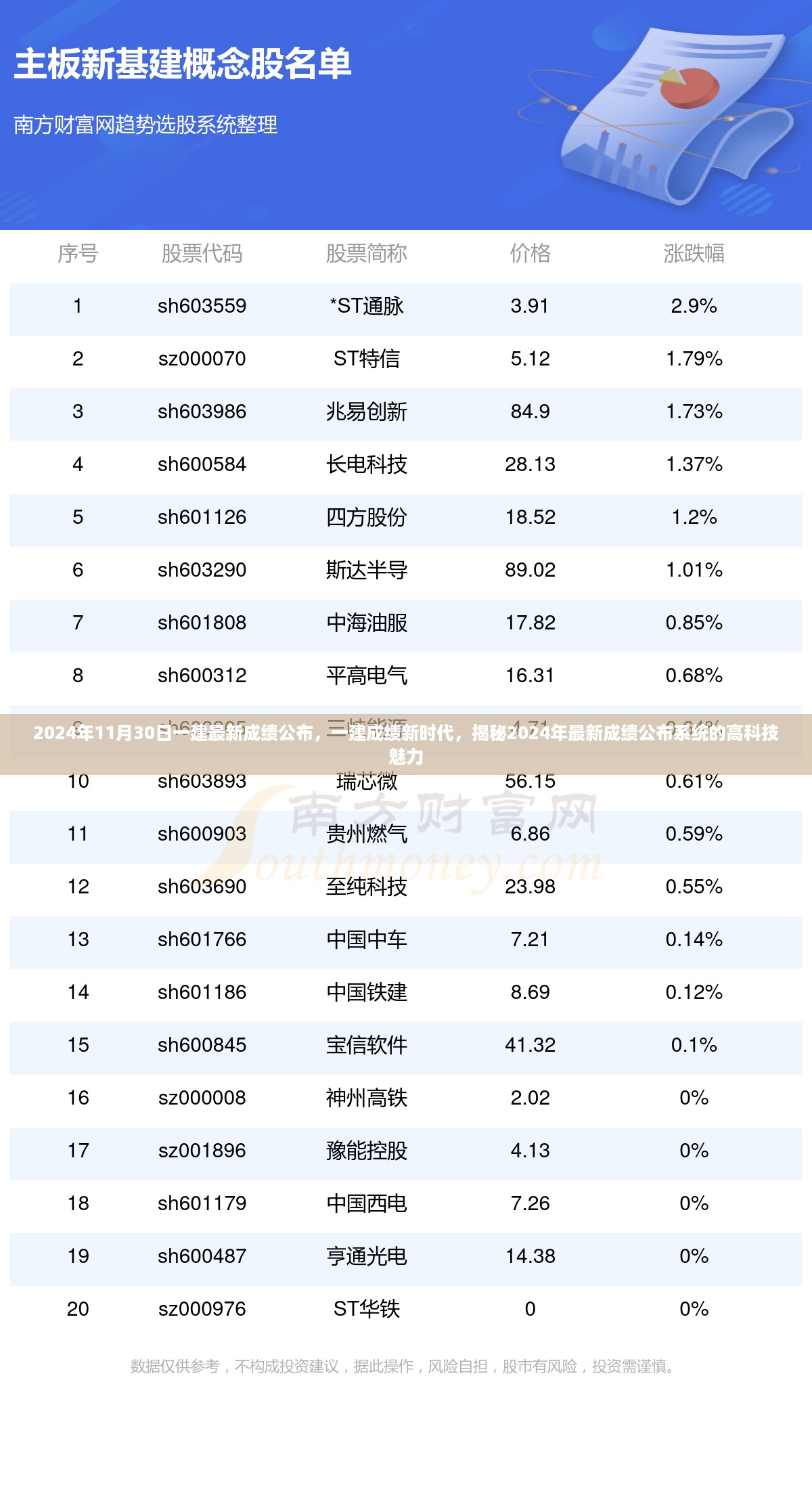 揭秘一建成绩新时代，2024年最新成绩公布系统的高科技魅力与一建成绩公布动态分析