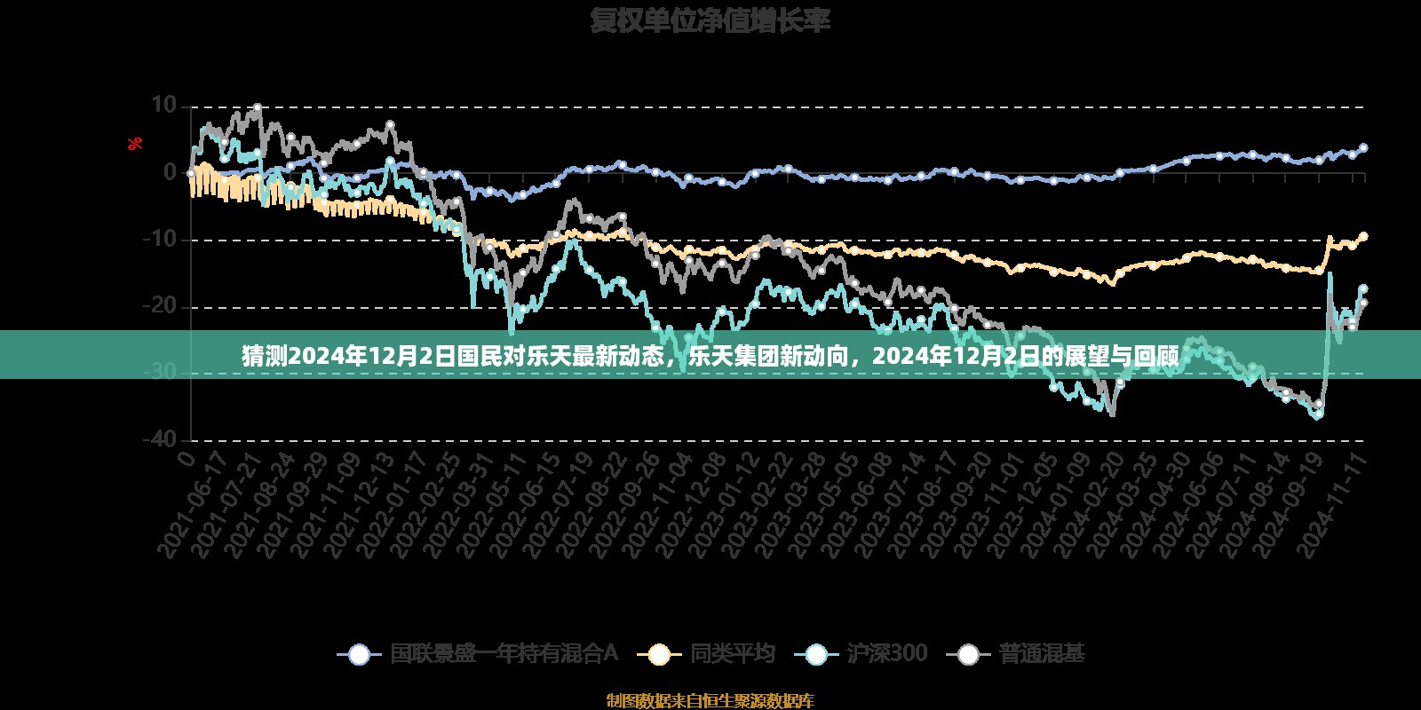 乐天集团未来展望，2024年12月2日国民对乐天最新动态的猜测与回顾